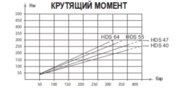 Крутящий момент